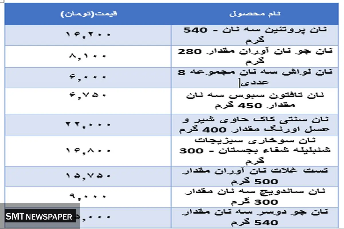 قیمت جدید نان در بازار اعلام شد + جدول