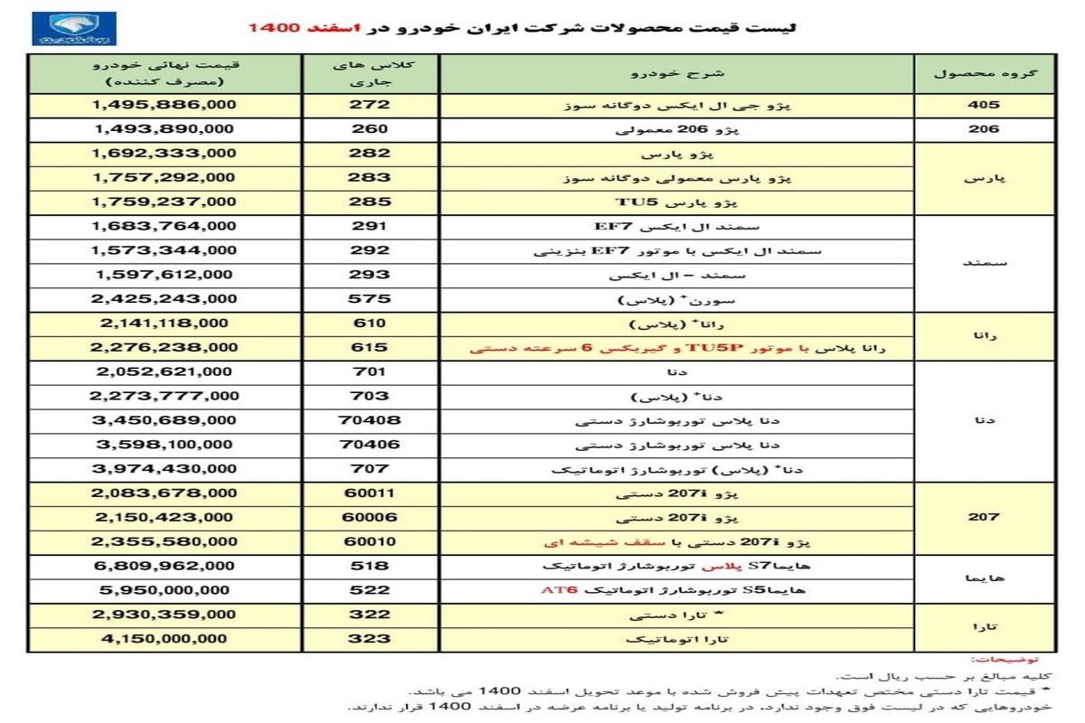 رسمی / قیمت کارخانه ای محصولات ایران خودرو تغییر کرد