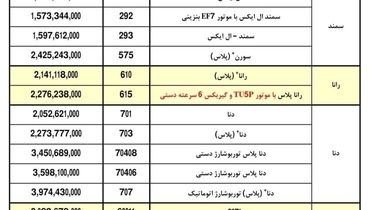 رسمی / قیمت کارخانه ای محصولات ایران خودرو تغییر کرد
