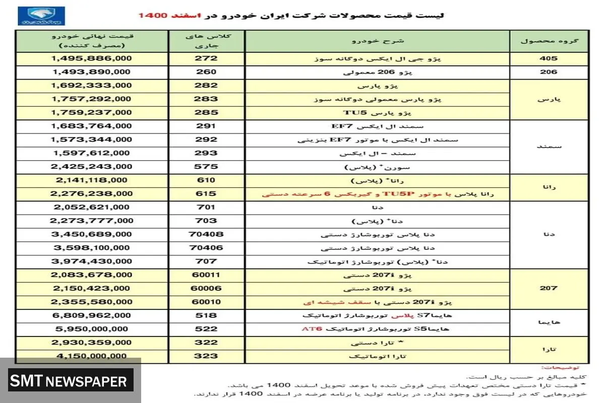 رسمی / قیمت کارخانه ای محصولات ایران خودرو تغییر کرد