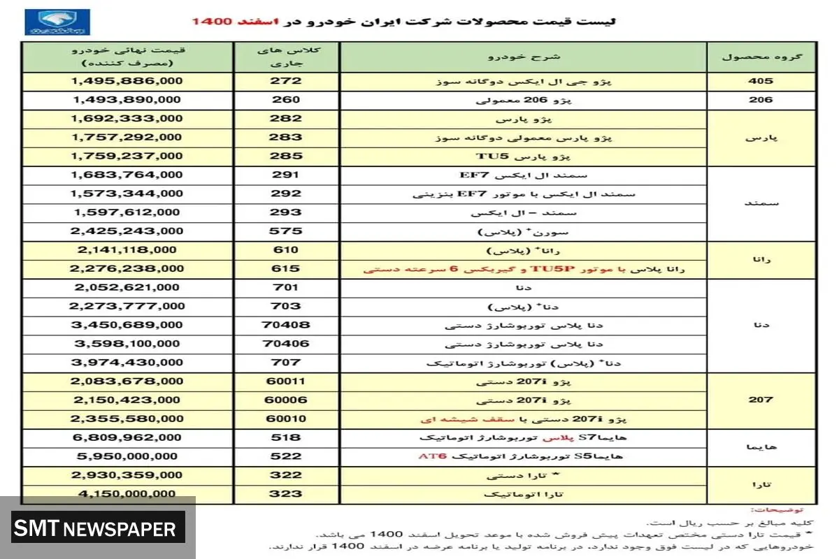 رسمی / قیمت کارخانه ای محصولات ایران خودرو تغییر کرد