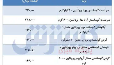 قیمت جدید گوشت در بازار + جدول