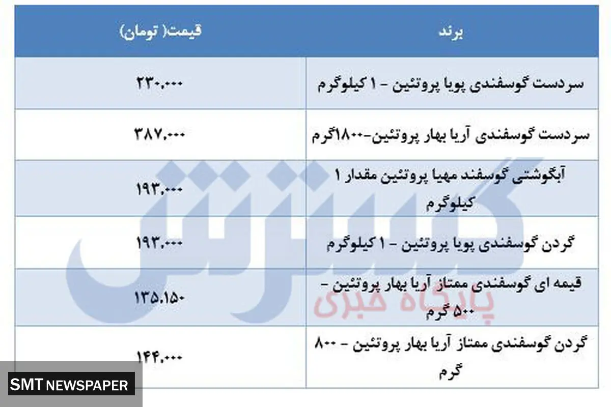 قیمت جدید گوشت در بازار + جدول