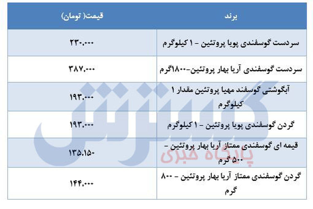 قیمت جدید گوشت در بازار + جدول