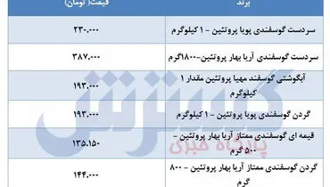 قیمت جدید گوشت در بازار + جدول