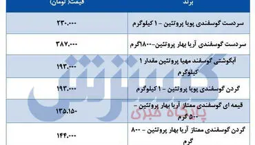 قیمت جدید گوشت در بازار + جدول