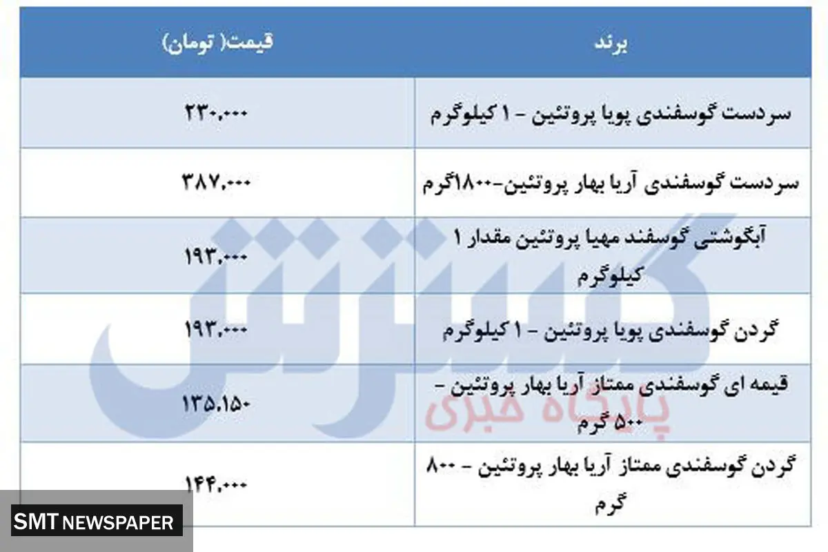قیمت جدید گوشت در بازار + جدول