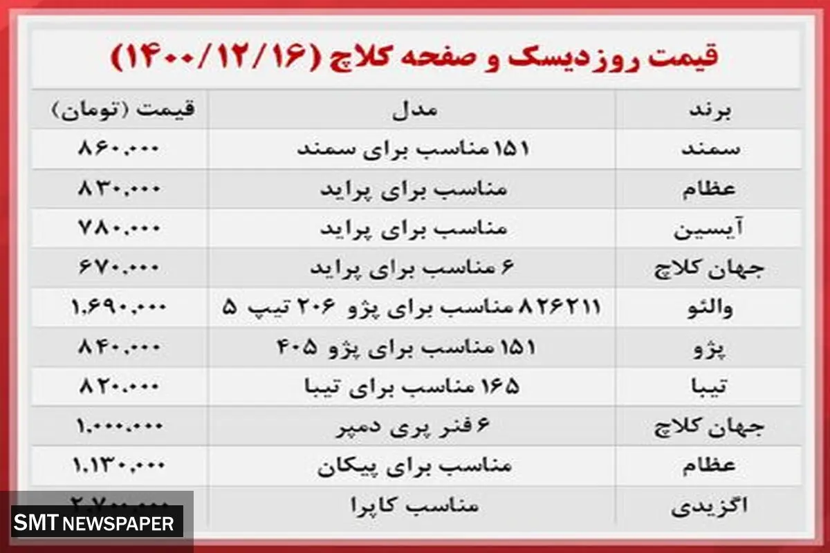 قیمت جدید دیسک و صفحه کلاچ در بازار (۱۶ اسفند)