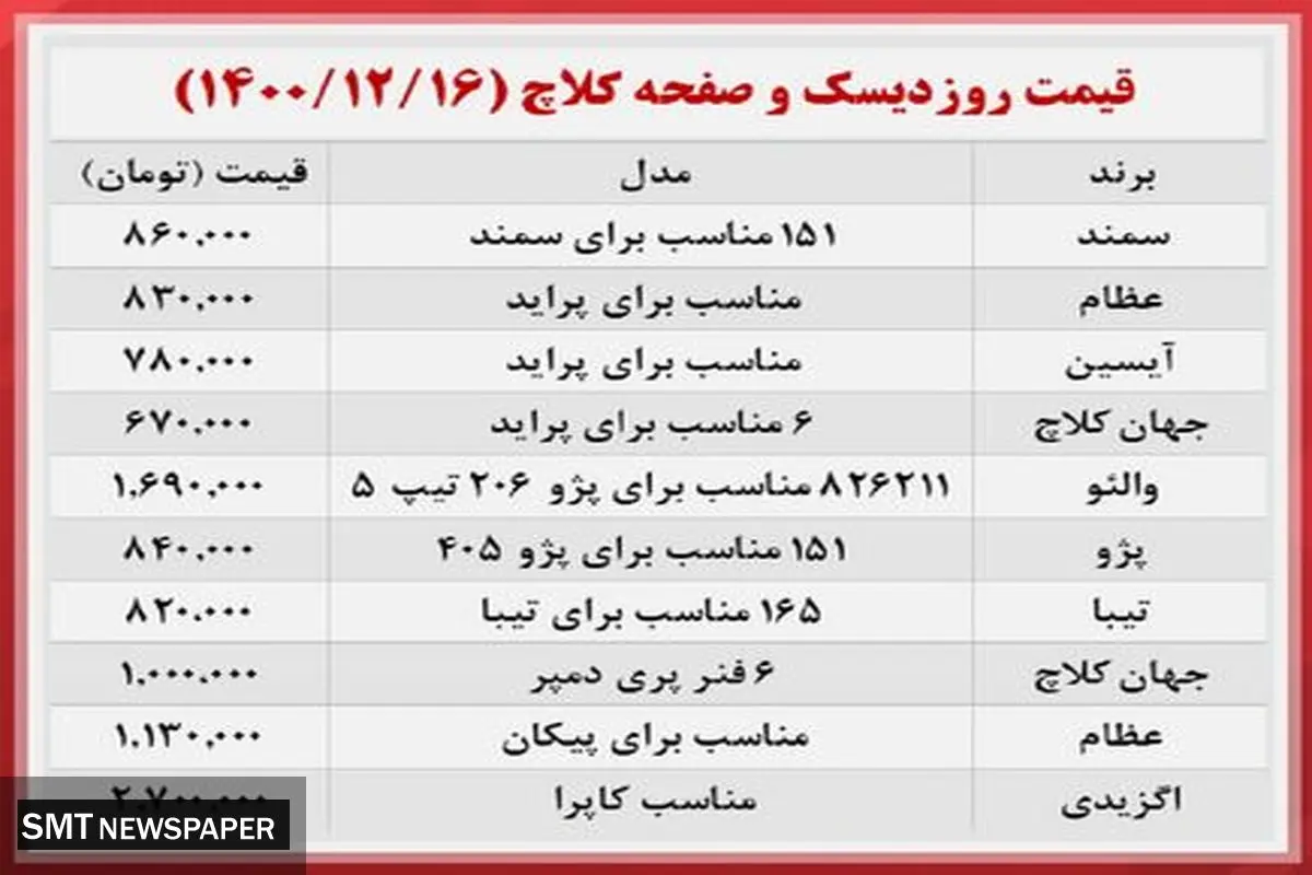 قیمت جدید دیسک و صفحه کلاچ در بازار (۱۶ اسفند)
