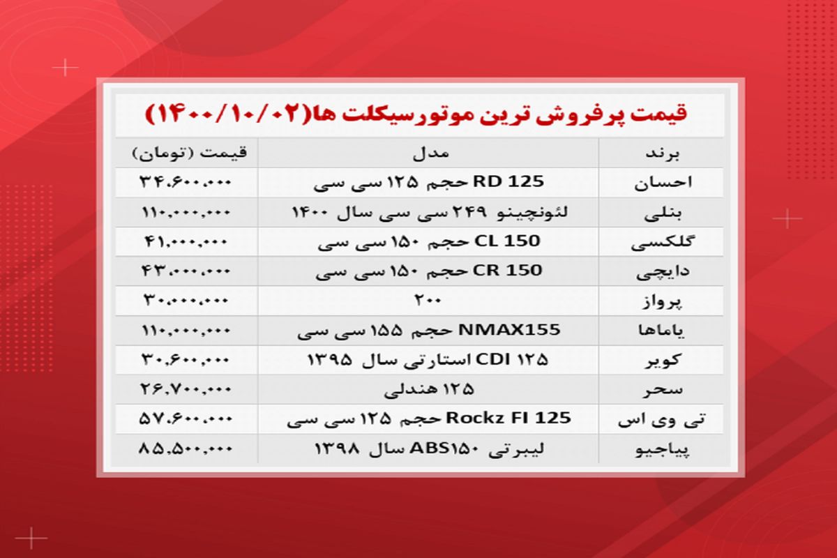 قیمت پر فروش ترین موتورسیکلت های بازار (۲دی )