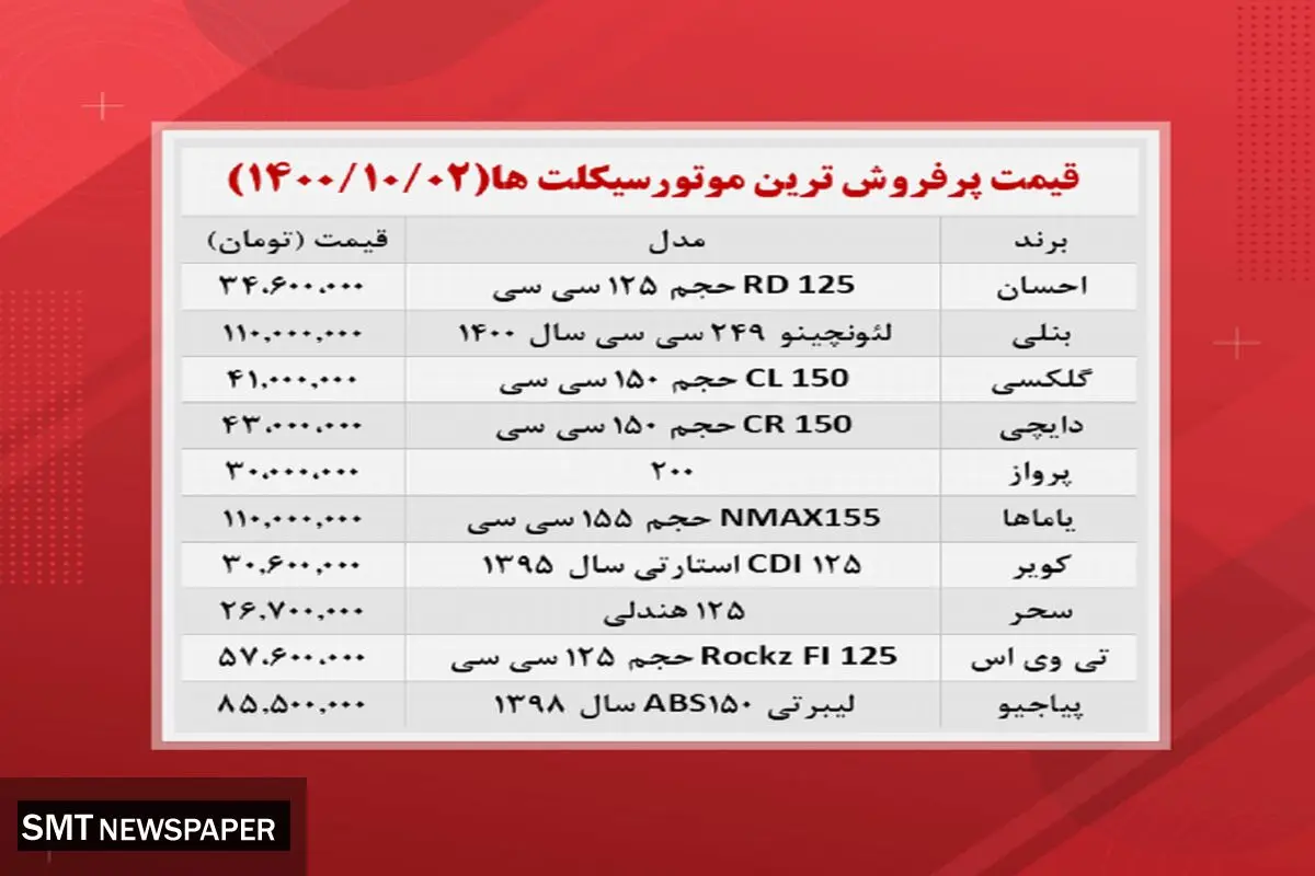 قیمت پر فروش ترین موتورسیکلت های بازار (۲دی )