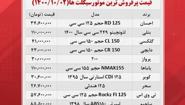 قیمت پر فروش ترین موتورسیکلت های بازار (۲دی )