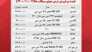 قیمت پر فروش ترین موتورسیکلت های بازار (۲دی )