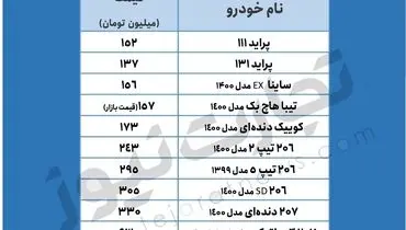 این خودروها کاهش قیمت ممتد داشتند+ جدول
