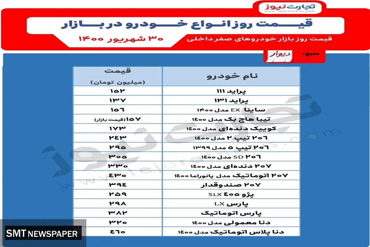این خودروها کاهش قیمت ممتد داشتند+ جدول