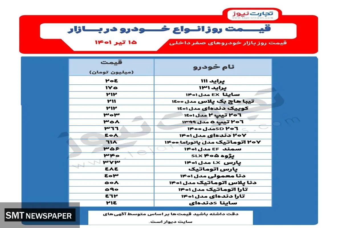 قیمت جدید خودرو در بازار + جدول