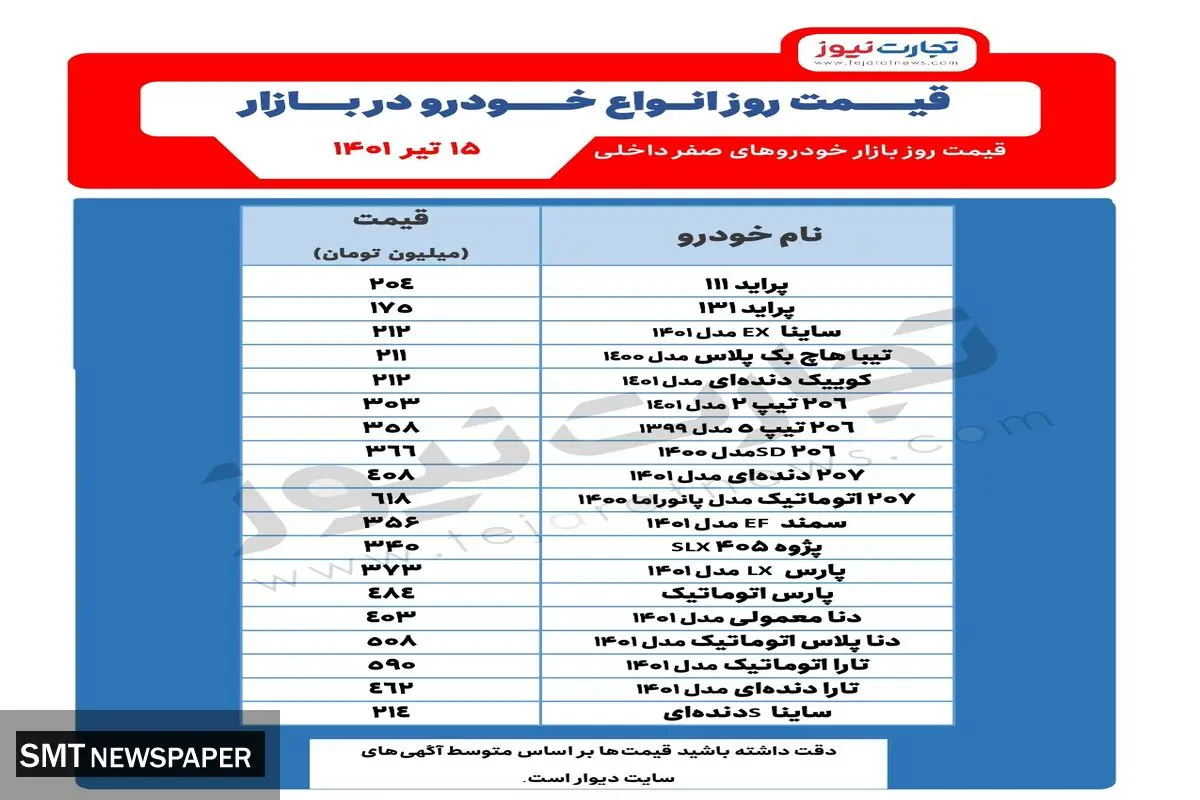 قیمت جدید خودرو در بازار + جدول