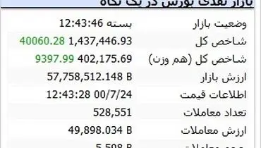 بورس هفته را چگونه آغاز کرد؟