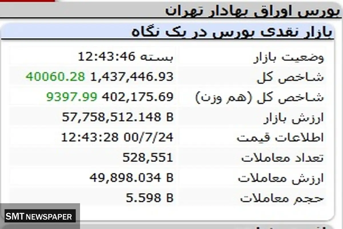 بورس هفته را چگونه آغاز کرد؟