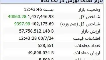 بورس هفته را چگونه آغاز کرد؟