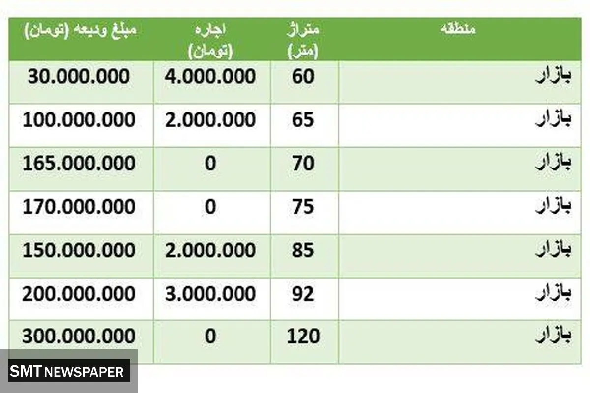 رهن آپارتمان متری چند؟
