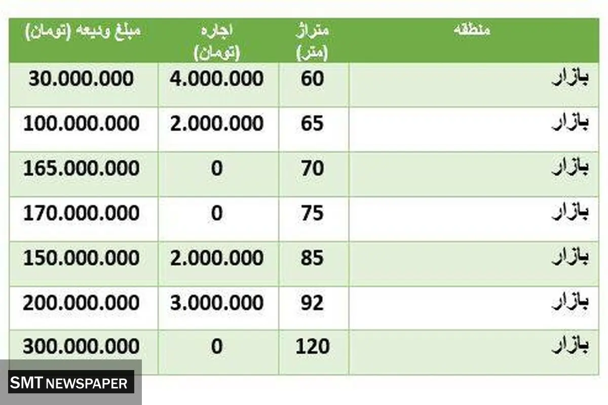 رهن آپارتمان متری چند؟