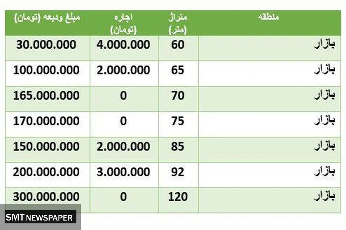 رهن آپارتمان متری چند؟
