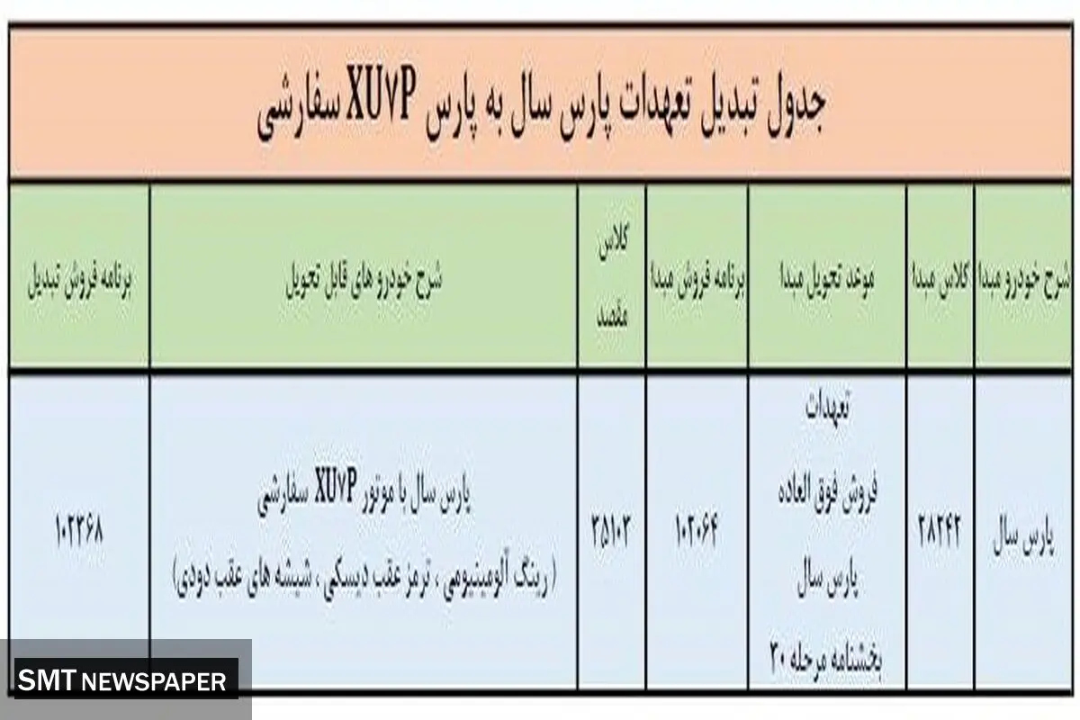 طرح تبدیل پارس معمولی به پارس سفارشی + جدول