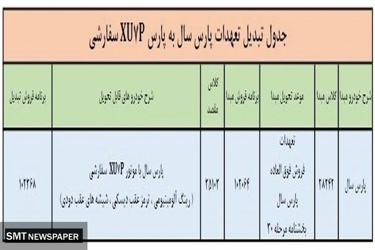 طرح تبدیل پارس معمولی به پارس سفارشی + جدول