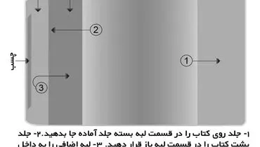 جلد آماده راهی آسان و به صرفه برای جلد کردن کتاب ها