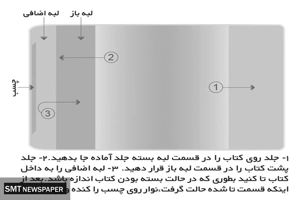جلد آماده راهی آسان و به صرفه برای جلد کردن کتاب ها