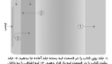 جلد آماده راهی آسان و به صرفه برای جلد کردن کتاب ها
