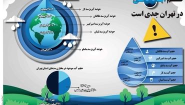کم آبی در تهران جدی است