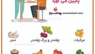 راهکاری سالم برای کاهش فشار خون