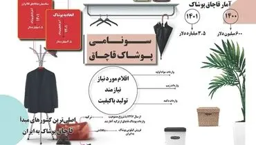 آمار قاچاق پوشاک
