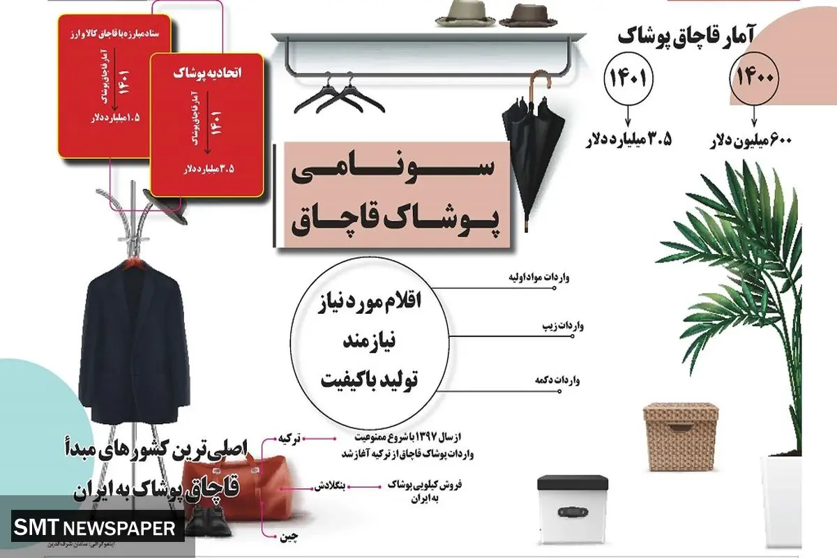 آمار قاچاق پوشاک