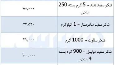 قیمت جدید شکر در بازار اعلام شد (۱۷ اسفند)