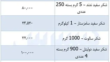قیمت جدید شکر در بازار اعلام شد (۱۷ اسفند)