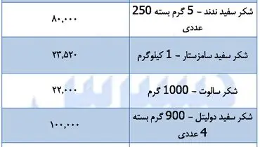 قیمت جدید شکر در بازار اعلام شد (۱۷ اسفند)