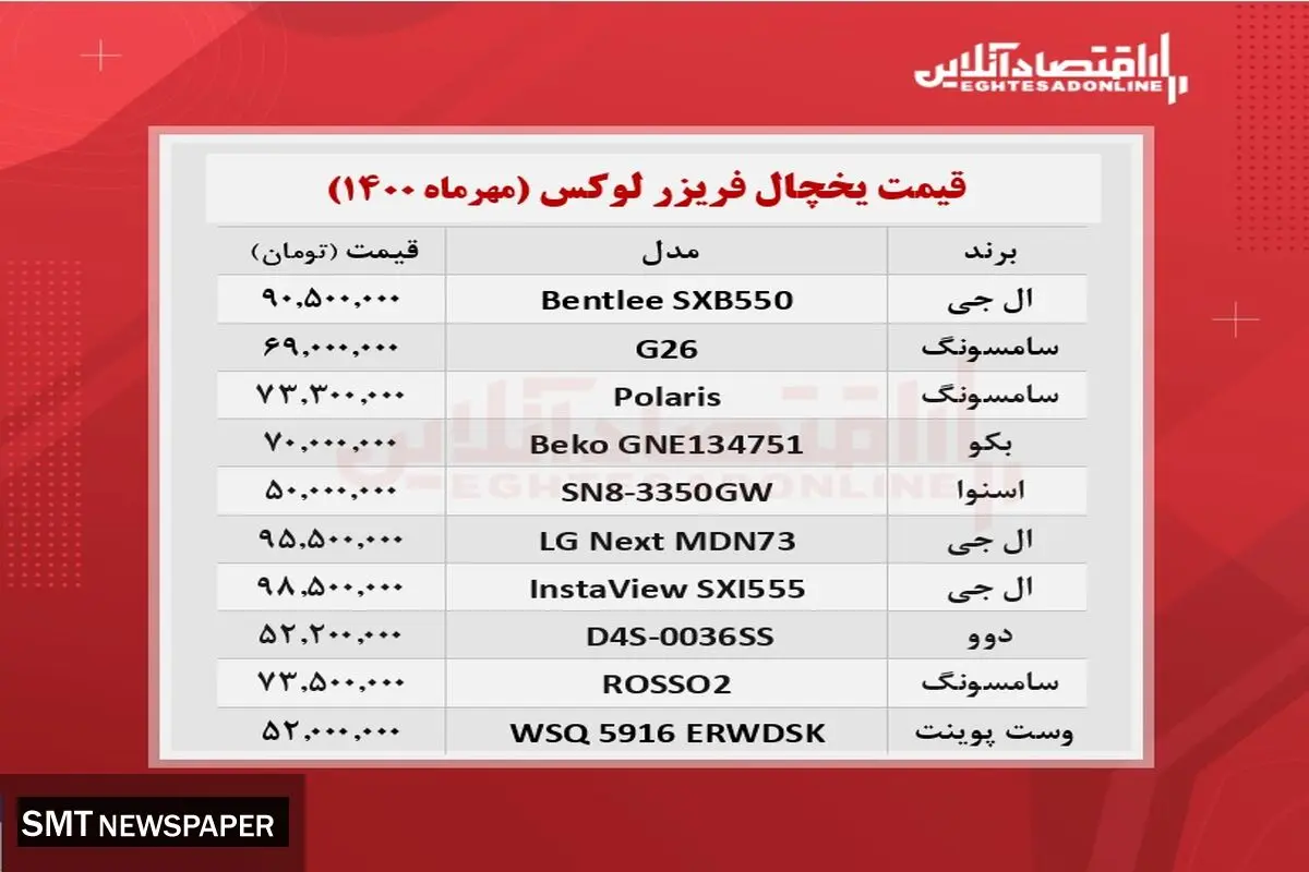 قیمت جدید یخچال در بازار + جدول