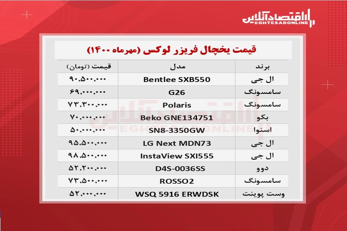 قیمت جدید یخچال در بازار + جدول