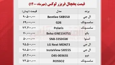 قیمت جدید یخچال در بازار + جدول