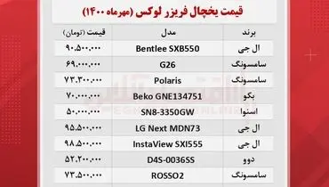 قیمت جدید یخچال در بازار + جدول