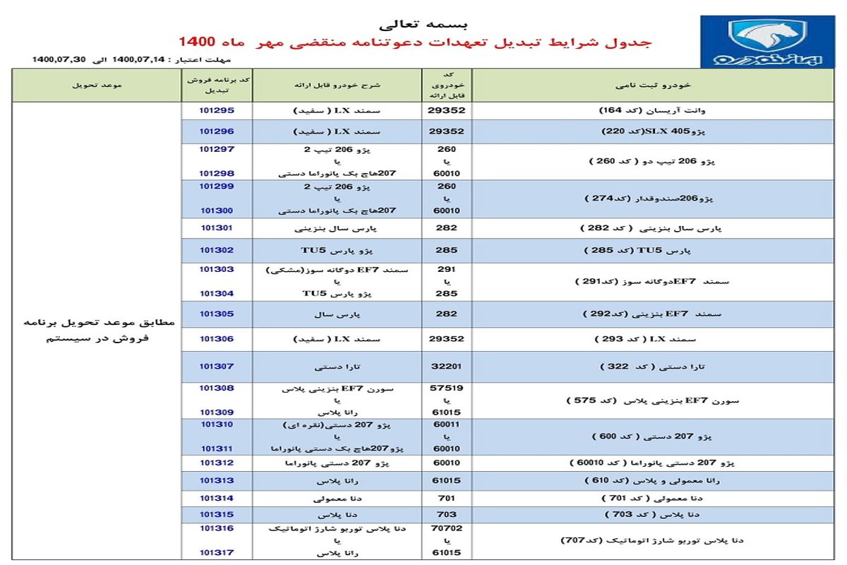 چگونه پژو ۴۰۵ را به سمند تبدیل کنیم؟+ جزئیات