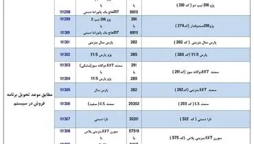 چگونه پژو ۴۰۵ را به سمند تبدیل کنیم؟+ جزئیات