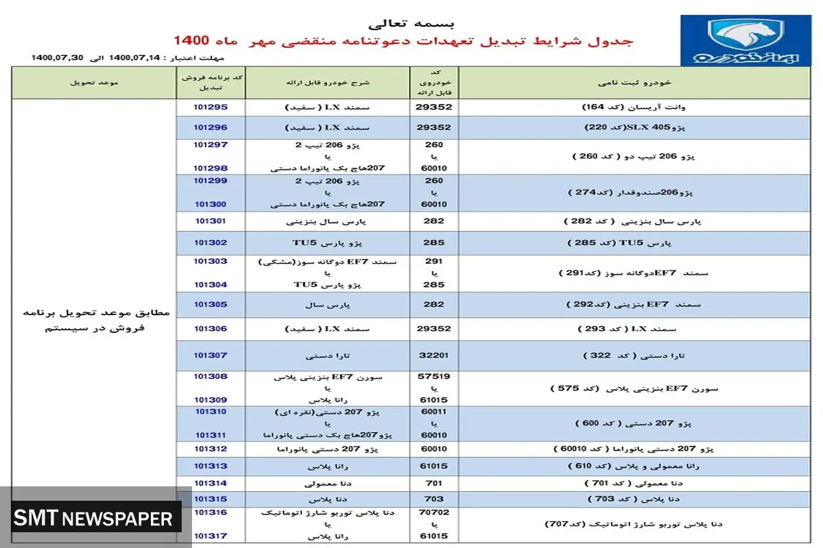 چگونه پژو ۴۰۵ را به سمند تبدیل کنیم؟+ جزئیات
