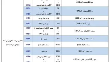 چگونه پژو ۴۰۵ را به سمند تبدیل کنیم؟+ جزئیات
