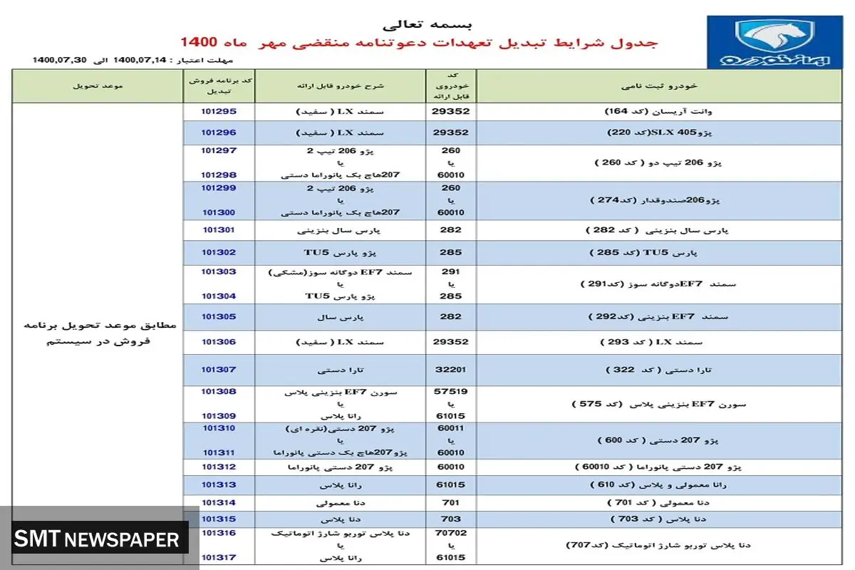 چگونه پژو ۴۰۵ را به سمند تبدیل کنیم؟+ جزئیات