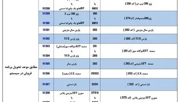 چگونه پژو ۴۰۵ را به سمند تبدیل کنیم؟+ جزئیات