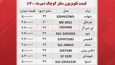 قیمت انواع تلویزیون‌های سایز کوچک در بازار + جدول